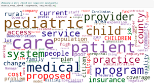 There are many word cloud generators to choose from, each one with its own unique design and customization capabilities. Creating Words Cloud For Sentiment Analysis With Azure Cognitive Services Text Analytics Developer Support