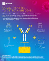 It was first identified in december 2019 in wuhan,. Abbott Our Newest Test Can Detect Antibodies To The Facebook