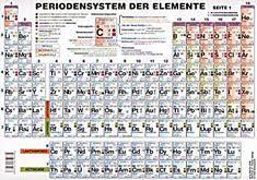 Diese pdfs sind für den ausdruck optimiert,. 15 Periodensystem Chemie Ideas Periodic Table Periodic Table Poster Chemistry Periodic Table