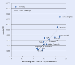 Distribution Of Media And Information Springerlink