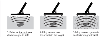 Metal detectors typically come equipped with a search coil that transmits an electromagnetic field into the ground. Induction Balance Discriminating Metal Detectors With Arduino Project Guidance Arduino Forum