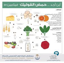 الأطعمة الغنية بحمض الفوليك Dammam Map Medical