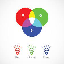 Working with page numbers and page counts. Rgb Vs Cmyk What S The Difference
