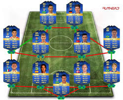Fifa 20 i rate your teams! Tots Predictions Fifa Forums