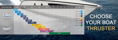 Bow Thrusters Max Power