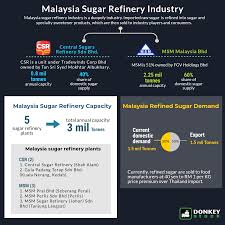 Sugar, coarse grain with an average refined 110, 000 kilogram of. Malaysia Sugar Refinery Industry Donkey Stock