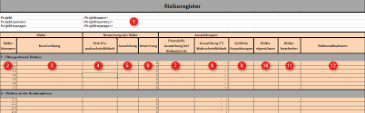 Lagerfertigung, aber wer trägt die kosten. Risikomanagement Fur It Projekte Download