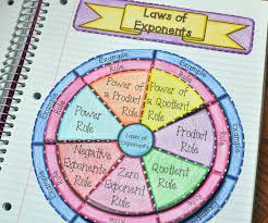 Posted on december 30, 2019december 30, 2019 by robena. Laws Of Exponents Math Coloring Worksheet And Wheel Foldable Laws Of Exponents Resources