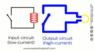 Or as an amplifier which converts a small current into a larger one. How Do Relays Work Relay Circuit Automotive Mechanic