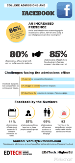 Pin By Mcmurry Tmg On Marketing Pr Fund Raising Design And More Wyoverse University Admissions Admissions Office College Application Essay