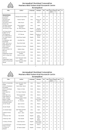 Refers to person, place, thing, quality, etc. Islamic Names Meaning In Urdu Book Free Download Pdf Moslem Corner
