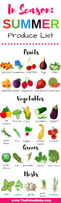 The zucchini is an immature fruit, being swollen ovary of the zucchini flower.it is a summer squash fruit often grows nearly a meter in length. Eating In Season Summer Produce List Trending Food Ideas Summer Produce Healthy Eating Recipes