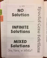 Algebra 1 Unit 3 Interactive Notebook Pages Solving Equations Math Interactive Notebook Interactive Notebooks Solving Equations