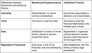 Bitcoin is a decentralized cryptocurrency bitcoin was the first decentralized cryptocurrency, and it was created back in 2009 by an unknown person going by the name satoshi nakamoto. What The Hell Are The Differences Between Blockchains And Cryptocurrencies Hacker Noon