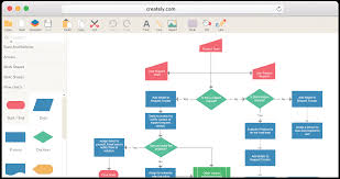 013 template ideas flowchart maker to easily draw flowcharts