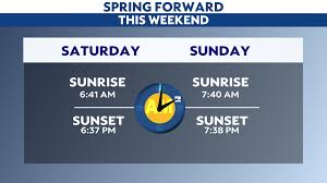 The day also brings in the shortest night. One Of The Latest Sunrises Of 2021 Will Happen This Weekend