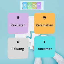 Kejadian ini bermula secara tidak sengaja waktu aku nginap di desa a, yaitu paginya hari sabtu yang ternyata merupakan hari pasaran untuk desa a sehingga aku tidak melepaskan kesempatan untuk. Analisis Swot Untuk Perkemaskan Strategi Perniagaan Anda Warung Usahawan