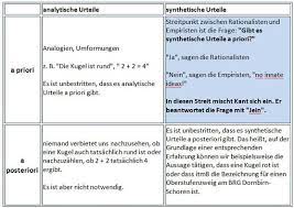 Die Verbindung Von Rationalismus Und Empirismus Kritizismus Kant Brgdomath