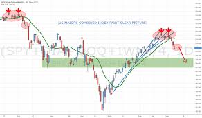 Iwm Spy Charts And Quotes Tradingview