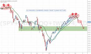 iwm spy charts and quotes tradingview