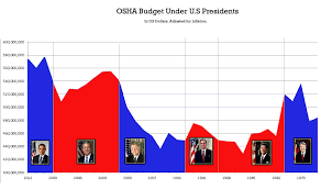 Osha Budget Area Chart Without Cmyk11 Png Atlantic