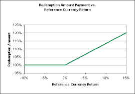 Current exchange rate us dollar (usd) to malaysian ringgit (myr) including currency converter, buying & selling rate and historical conversion chart. Fwp 1 A07 9677 38fwp Htm Fwp Filed Pursuant To Rule 433 Registration No 333 134553 Myr Linked Note Malaysian Ringgit Appreciation Note Final Terms And Conditions April 25 2007 Contact 1 212 526 5641 Lehman Brothers Holdings Inc Has