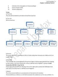 Statute law (referred to as the legislation) case law (judge made laws) practice of the malaysian inland revenue board (irb) implementation of tax laws. Certificate In Legal Practice Malaysian Law Textbooks On Carousell