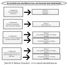 .metrum arten,metrum jambus,metrum jambus trochäus daktylus anapäst,metrum anapäst,metrum daktylus, metrum musik definition,rhythmus merkhilfenbearbeiten möglichkeiten zu einfacheren merken das wort tro ' chä us ist ein jambus das wort 'jam bus ist ein trochäus das wort 'dak ty. Schnell Durchblicken So Einfach Kann Es Gehen Metrum Versmass