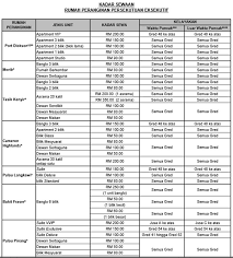 Harga Penginapan Rumah Peranginan Persekutuan Rpp Important Dates Sheet Music