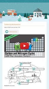 This is a free taster of one of the worksheet/posters available from a premium resource i have available for sale on the carbon cycle (link below). Copy Of The Carbon Cycle Interactive Worksheet By Ladi Oyediran Wizer Me