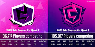 Everything you need to know about the fortnite season 3 fncs. Fortnite Competitive Data On Twitter More Than One Year Later 5 Times As Many Players Competed In Week 1 Of Trio Fncs Ch 2 Season 4 As In Season X The Most