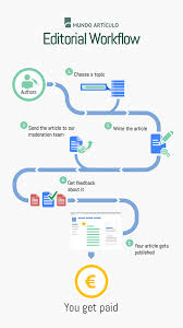 Pin By Tanyamai On Presentation Idea Workflow Design Flow