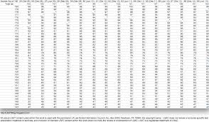 36 high quality lsat raw score conversion chart