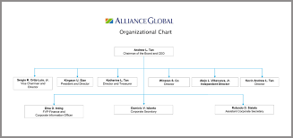 35 Prototypical Organizational Chart Of Mcdonalds Restaurant