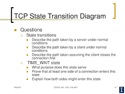 Image result for TCP state transition