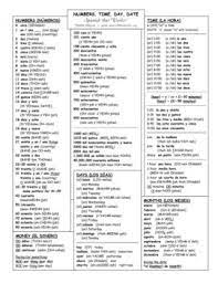 Numbers Time Day Date Reference Sheet Spanish That Works Date In Spanish Spanish Numbers Elementary Spanish