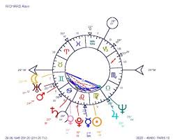 Planetary Patterns In Astrology