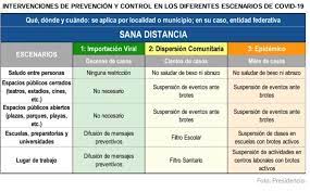Luego, el antígeno h se determina basándose en las proteínas flagelares (h es la abreviatura del alemán hauch que significa aliento o niebla; Mexico Entra En Fase 2 Por Coronavirus Que Significa Periodico Viaje