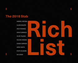 Find, buy or sell any type of aviation aircraft, such as cessna, gulfstream, boeing. Stab Magazine The Stab Rich List 2018