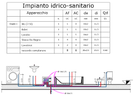 Inoltre, bisogna tenere presente che le tubazioni di scarico devono avere la giusta pendenza di deflusso. Http Www Sttan It Appunti Prontuario Imp Idrico Sanitario 03 Disegno Pdf