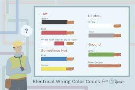 You must shut off power to the circuit (or the entire house) and assume that all wires are live even if this. Electrical Wiring Color Coding System