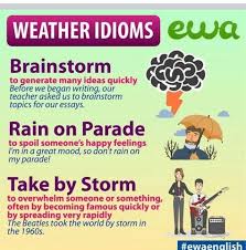 Pin By Netty Gunardi On New Metode Of Learning Idioms Learning English Online English Language Learning