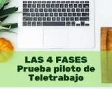 Resultado de imagen para Cómo hacer la prueba piloto de tu negocio