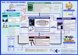 It V3 Process Model Business Method Management Enterprise Architecture