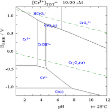 Chromium Wikipedia