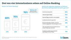 Diese website benutzt cookies, die für den technischen betrieb der website erforderlich sind und stets gesetzt werden. 22 Online Banking Ideen In 2021 Bankgeschafte Finanzen Digitalisierung