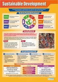 Sustainable Development Science Poster Sustainable Development Sustainable Development Projects Sustainability Education