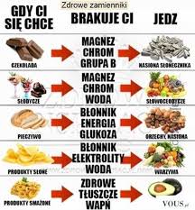 32 Lifehacki Ktore Umila I Ulatwia Ci Zycie Health Food Workout Food Healthy Advice