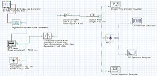 Following are the characteristics of this dfb laser type. Distributed Feedback Laser Dfb For Signal Power Amplitude Level Improvement In Long Spectral Band In Journal Of Optical Communications Ahead Of Print