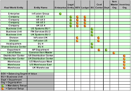 Enter data in the excel template instead of updating this table daily, . Oracle Fusion Applications Marketing Implementation Guide